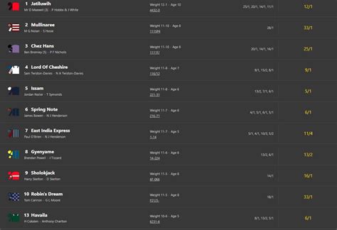 safe betting odds.